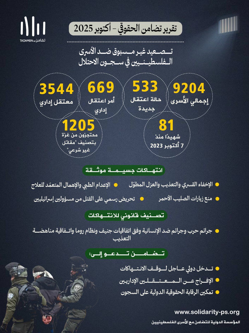 التقرير الحقوقي الشهري حول أوضاع الأسرى الفلسطينيين الفترة: 01 – 31 أكتوبر/تشرين الأول 2025